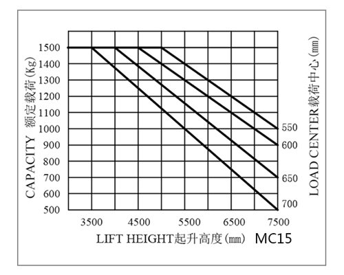 湖南榮洲機械設備有限公司,移動式升降平臺價格,湖南升降貨梯,塑料托盤批發(fā),固定式升降平臺,曲臂式升降平臺,汽車尾板,全電動叉車