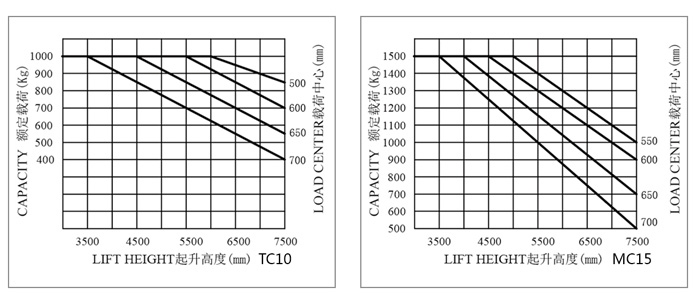 湖南榮洲機(jī)械設(shè)備有限公司,移動(dòng)式升降平臺(tái)價(jià)格,湖南升降貨梯,塑料托盤批發(fā),固定式升降平臺(tái),曲臂式升降平臺(tái),汽車尾板,全電動(dòng)叉車