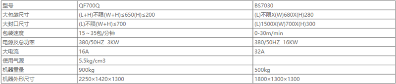 湖南升降平臺,長沙升降平臺,湖南手動叉車,長沙手動叉車,長沙液壓升降平臺,湖南升降貨梯,長沙液壓升降貨梯,長沙升降貨梯,湖南液壓升降機(jī),湖南升降平臺廠家,湖南升降機(jī),長沙升降機(jī),湖南升降機(jī)廠家
